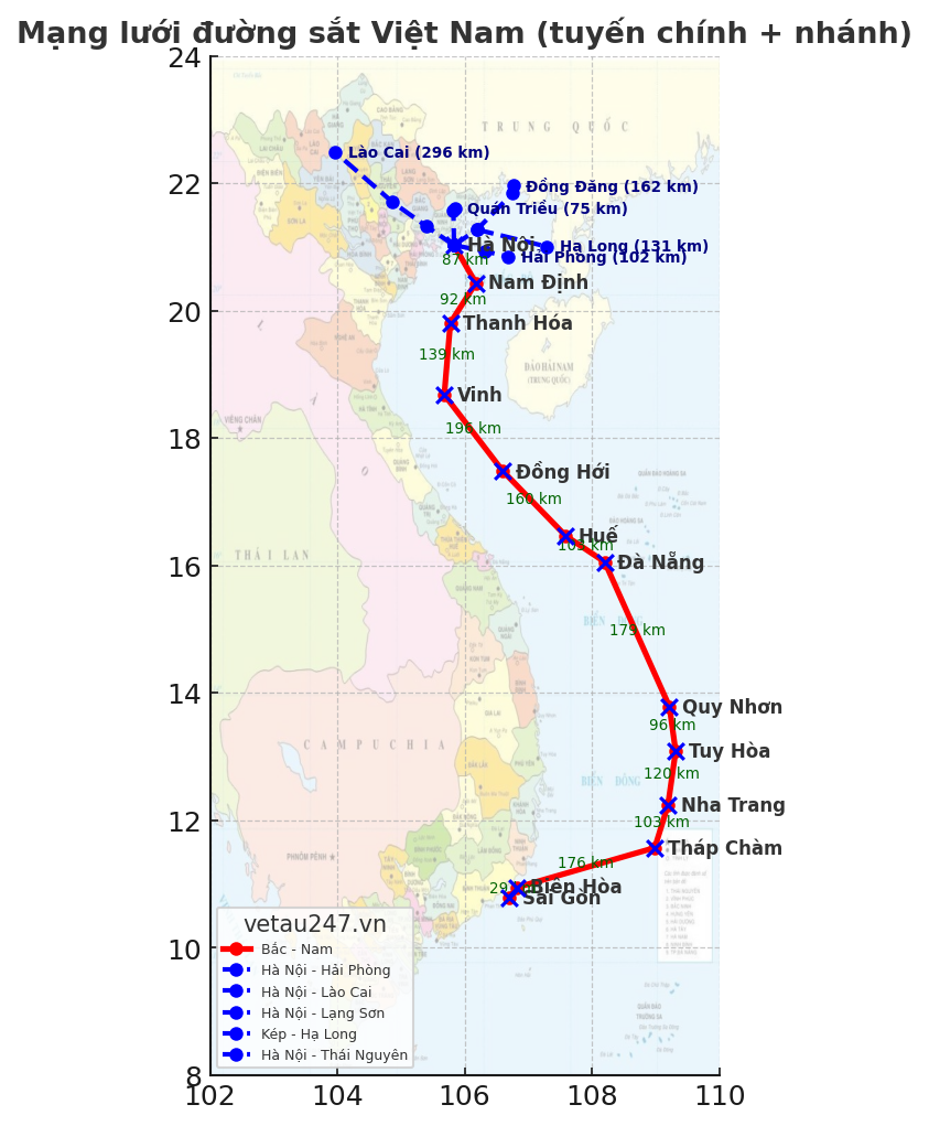 ban-do-duong-sat-viet-nam-va-khoang-cach-giua-cac-ga